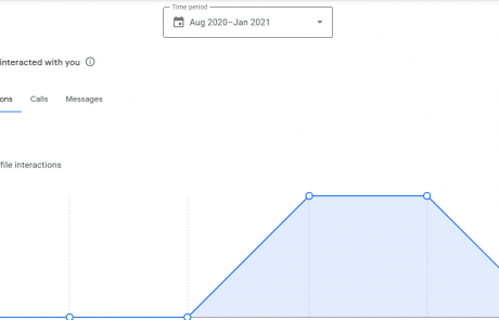 גוגל משיקה דו"ח ביצועים חדש בתוך הגוגל מיי ביזנס
